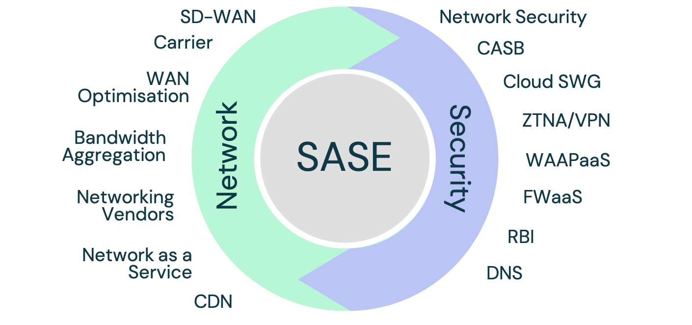 What is SASE, and Why Do I Need It?
